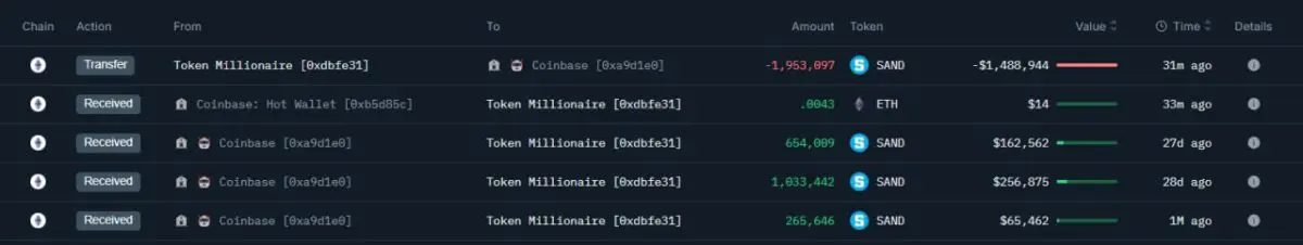 샌드박스(SAND) 195만 개, 코인베이스로 이동…고래 100만 달러 수익