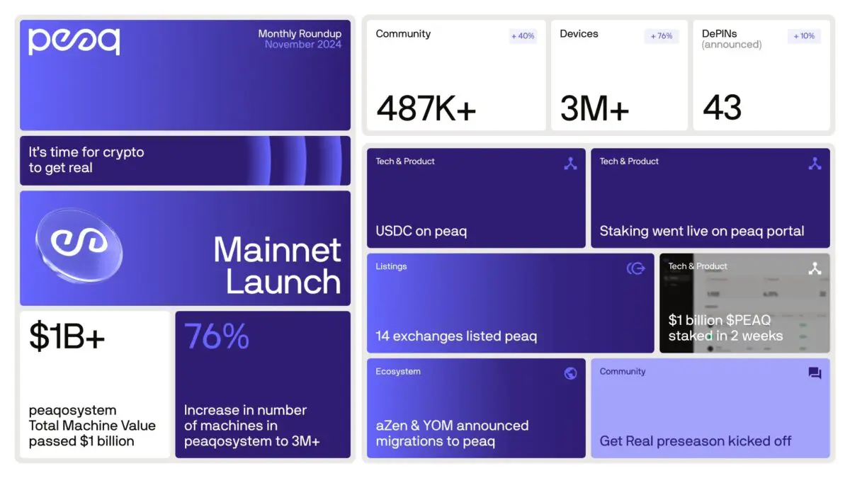 피크(peaq), 11월 열일했네…메인넷·토큰 출시, 스테이킹 도입