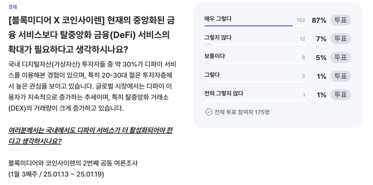 “디파이가 답이다”⋯디지털자산 투자자 87%, 서비스 확대 적극 찬성