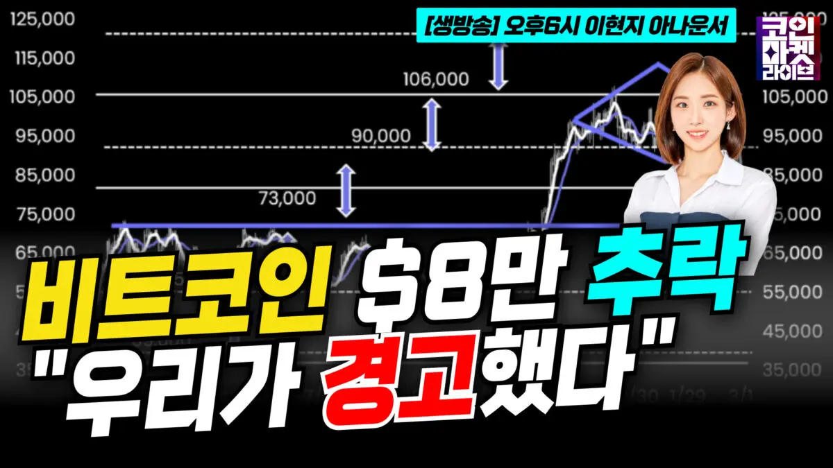 [영상] 비트코인 8만 달러 추락…“우리가 경고했다” -10x리서치 (이현지)