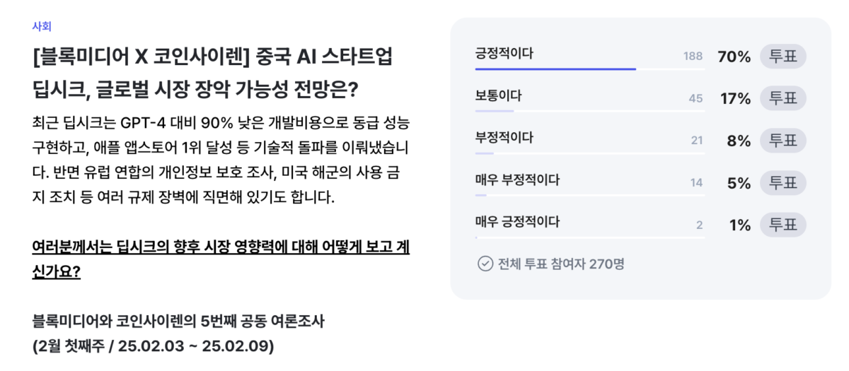 “딥시크 글로벌 장악력 ‘긍정적’…국내 투자자 70% 성공 전망”