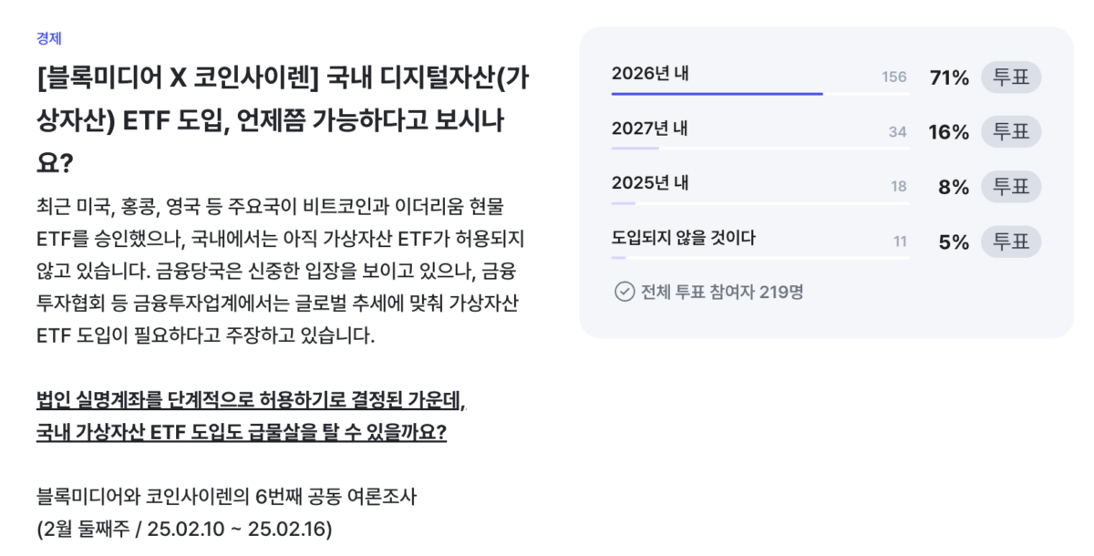  [주요 뉴스] 디지털자산 ETF 도입 기대감 높아 … 국내 투자자 71% “2026년 내 도입될 것”