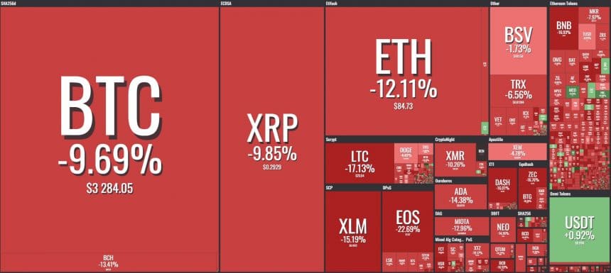 [이 시간 마켓맵] Coin360 마켓맵 (뉴욕시간 12월 7일 오후 1시 28분 기준)