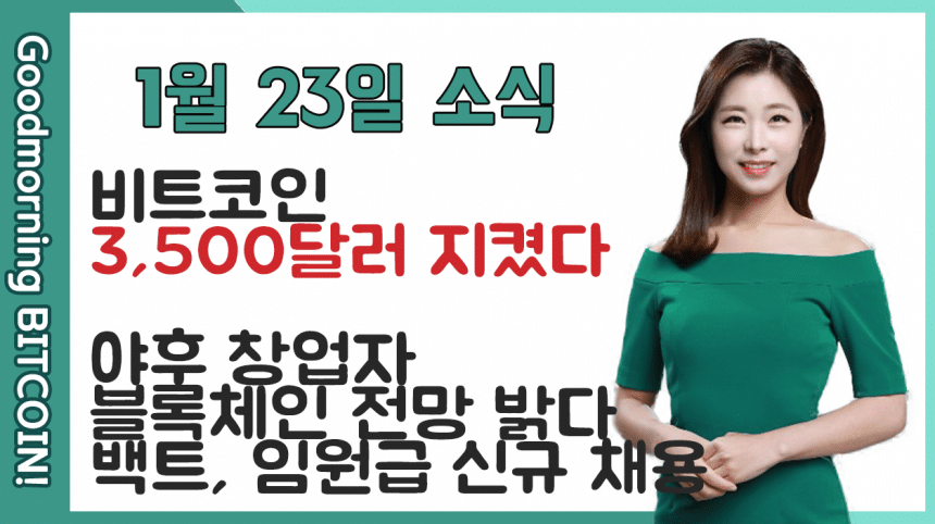 [굿모닝 비트코인] 0123 비트코인 3,500달러 지켜냈다..상승세, 이더리움 ‘120달러’ 탈환 시도