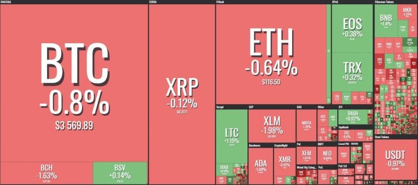 [이 시간 마켓맵] Coin360 마켓맵 (뉴욕시간 1월 25일 오전 8시33분 기준)