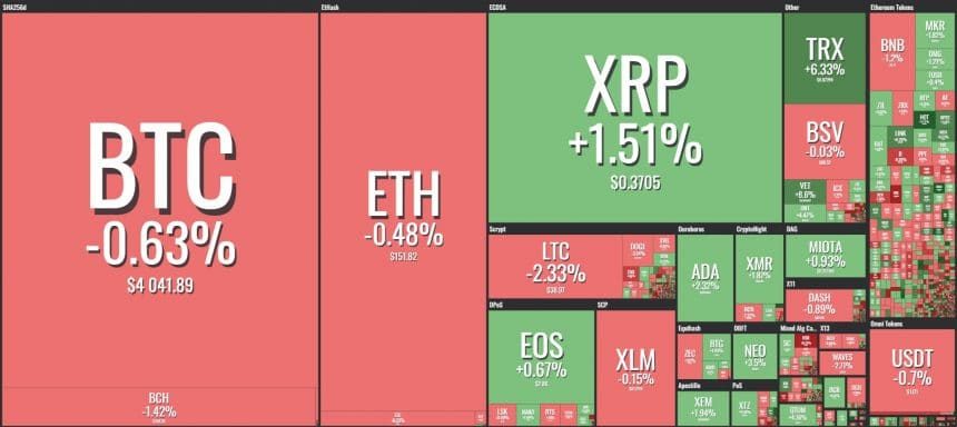 [이 시간 마켓맵] Coin360 마켓맵 (뉴욕시간 1월 9일 오전 8시37분 기준)