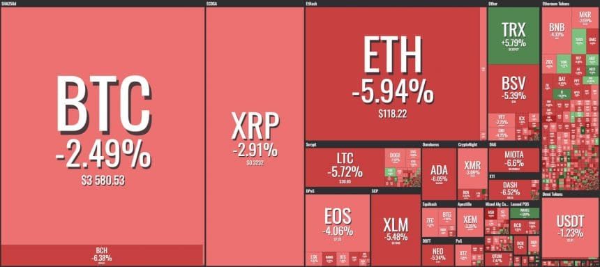 [이 시간 마켓맵] Coin360 마켓맵 (뉴욕시간 1월 14일 오전 8시33분 기준)