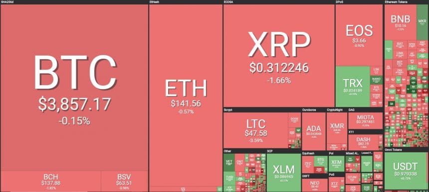 [이 시간 마켓맵] Coin360 마켓맵 (뉴욕시간 2월 21일 오후 3시25분 기준)