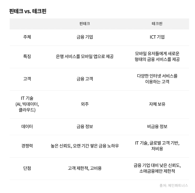 핀테크 넘어선 ‘테크핀’ 온다..스타벅스, 애플 주목해야