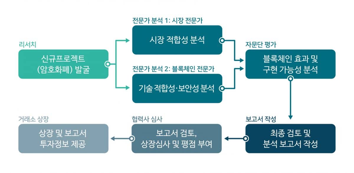 인벡스, 암호화폐 상장시 투자보고서 제공