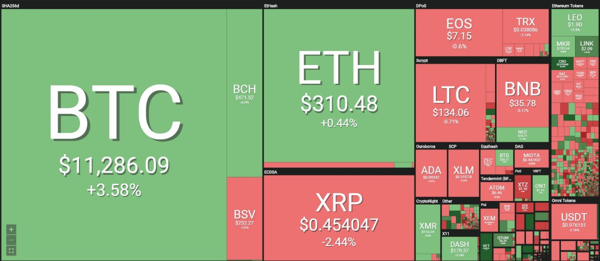 [이 시간 마켓맵] Coin360 마켓맵 (뉴욕시간 6월 25일 오전 8시 20분 기준)