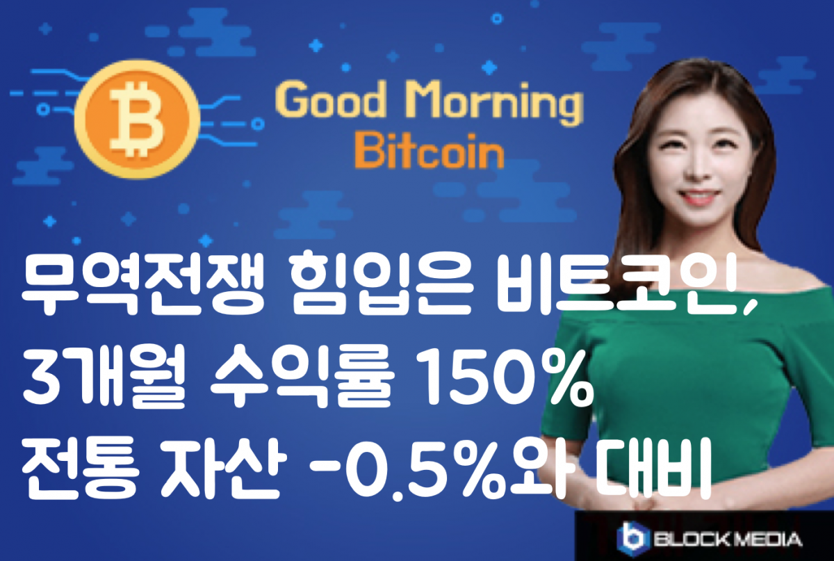 [굿모닝 비트코인] 0812 무역전쟁 힘입은 비트코인, 3개월 수익률 150%..전통자산 -0.5%와 대비