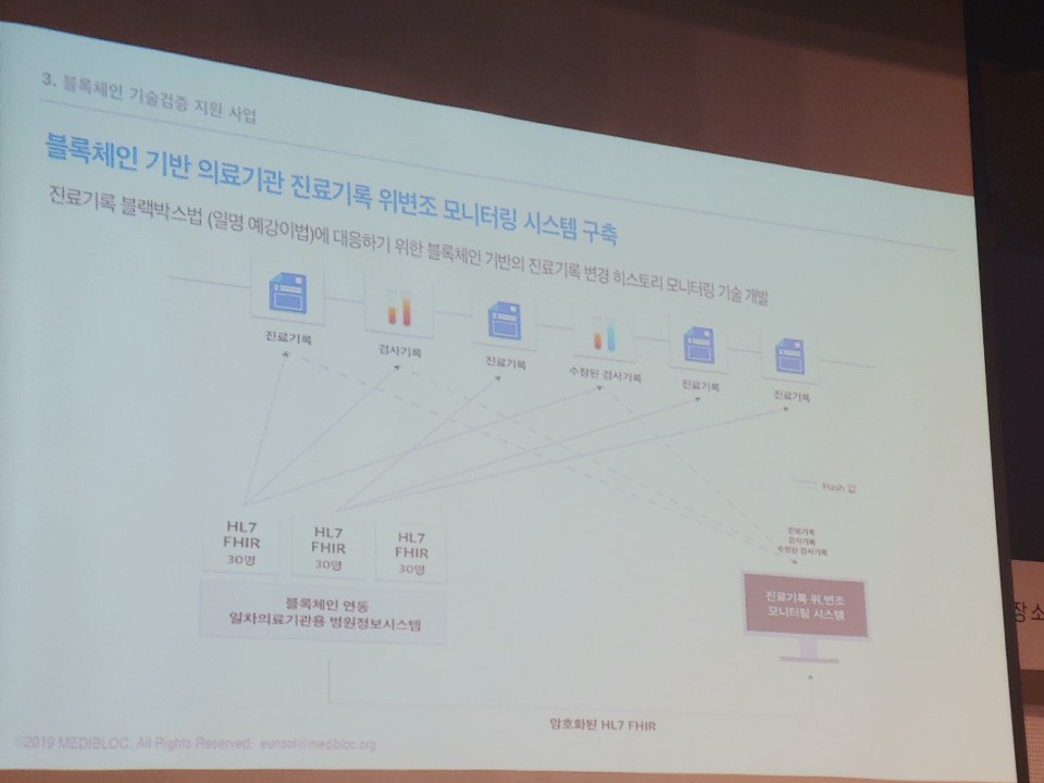 [블록페스타2019] 이은솔 메디블록 대표 “의료데이터 스스로 관리…정부와 협력”