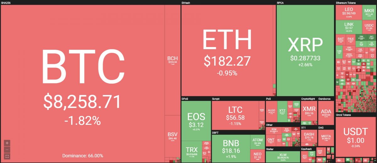 [이 시간 마켓맵] Coin360 마켓맵 (뉴욕시간 10월 14일 오전 8시 24분 기준)