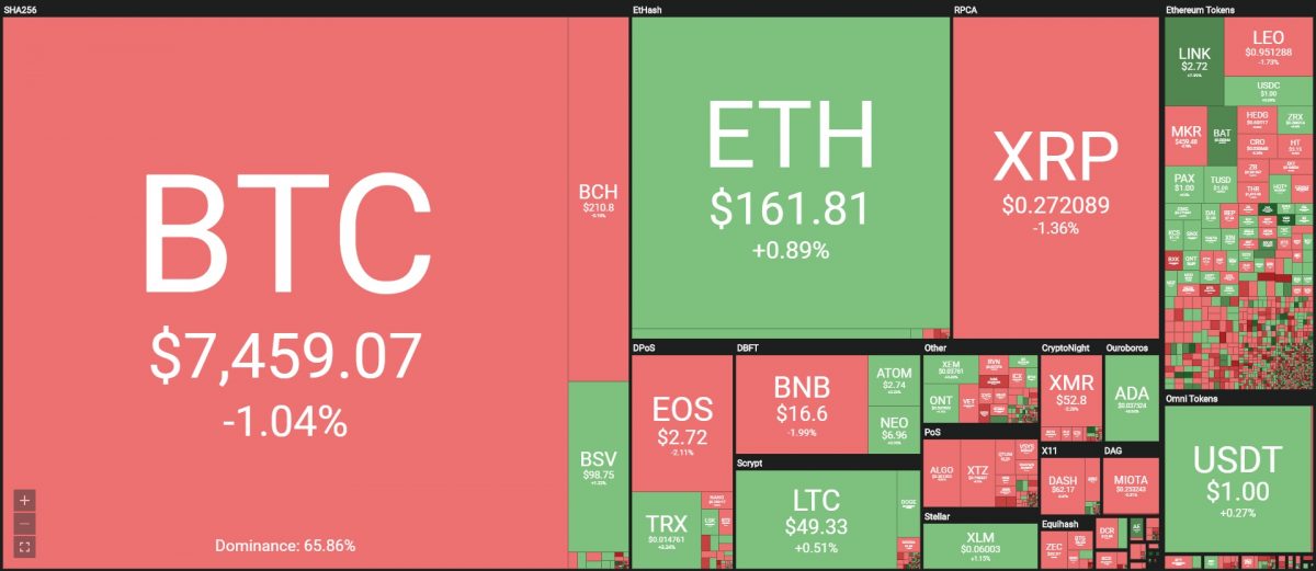 [이 시간 마켓맵] Coin360 마켓맵 (뉴욕시간 10월 24일 오전 8시 31분 기준)