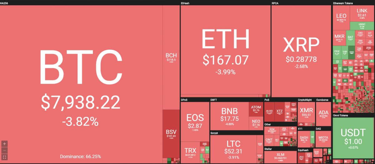 [이 시간 마켓맵] Coin360 마켓맵 (뉴욕시간 10월 23일 오전 8시 30분 기준)