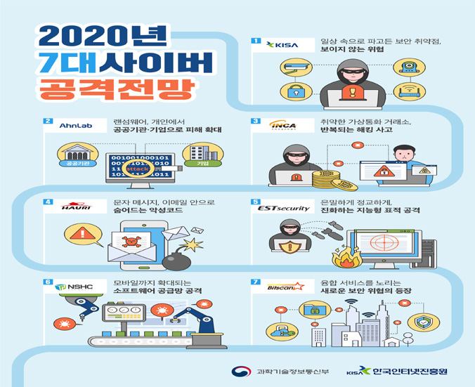 2020년, 일상을 위협할 사이버 불청객은?