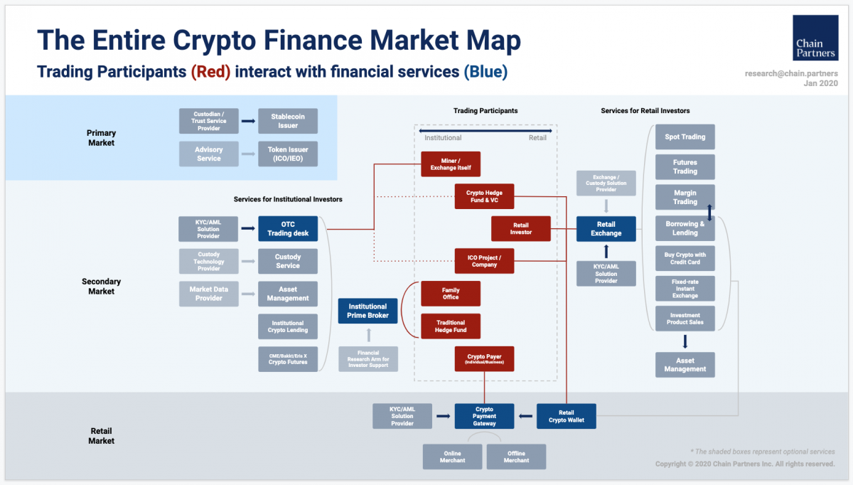 체인파트너스, ‘2020 글로벌 크립토 금융시장 지형도’ 제작