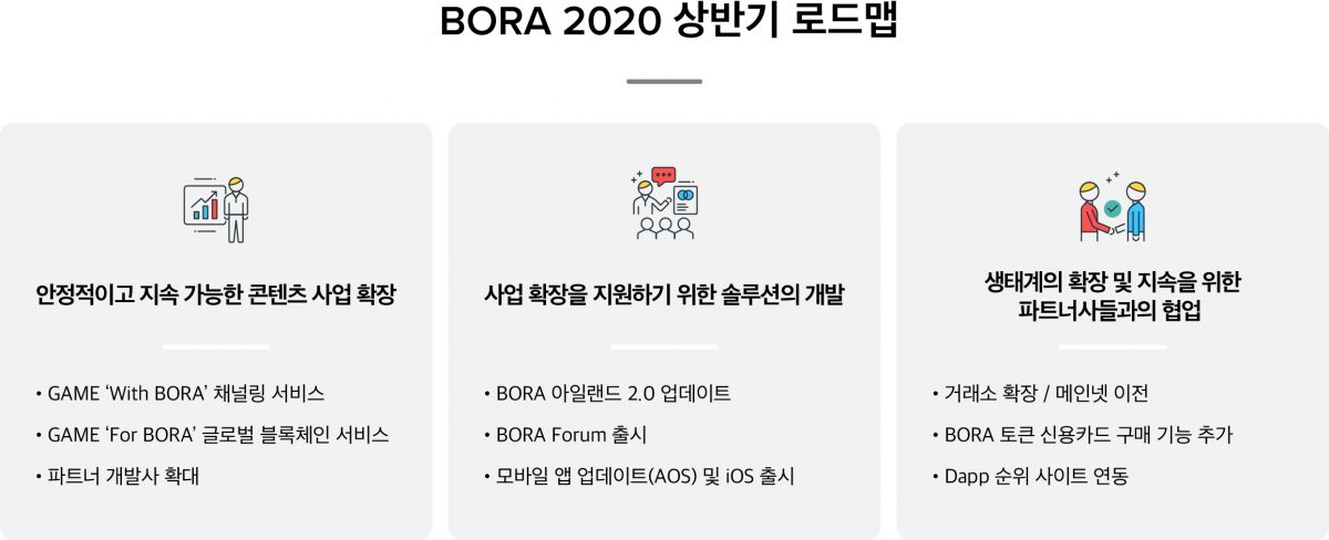 보라, 게임 콘텐츠 중심 2020년 상반기 로드맵 공개