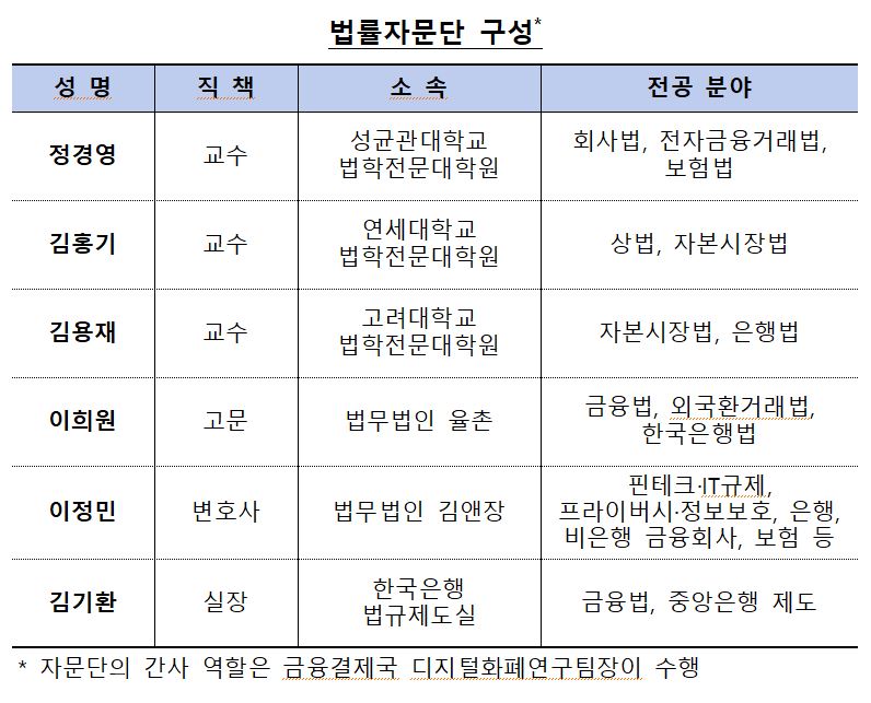 한국은행, CBDC 법률자문단 출범