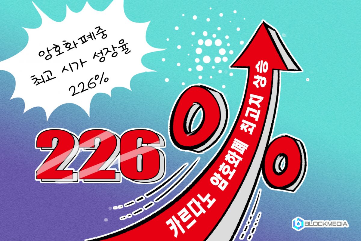 [블록만평] 카르다노 이번 주 30% 이상 급등 시가총액 7위 올라