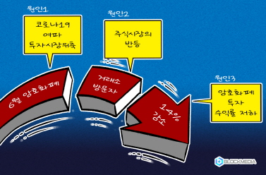 [블록만평] 6월 암호화폐 거래소 방문자 수 14% 감소