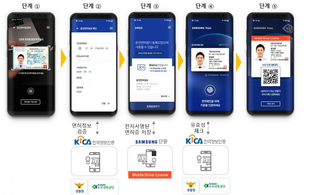 삼성 모바일 운전면허증 출시 예정…이통 3사 면허증과 다른 점은?