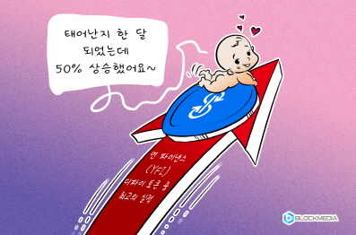 [블록만평] YFI 50% 급등하며 디파이 토큰 중 최고 실적