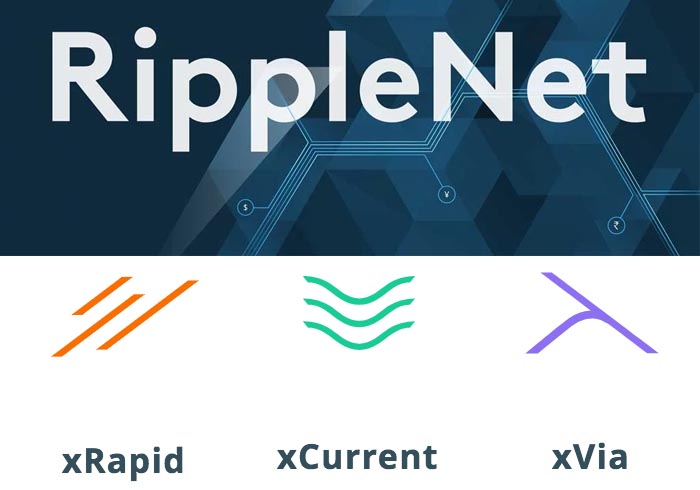 리플 XRP 이용 신용한도 대출 상품 출시