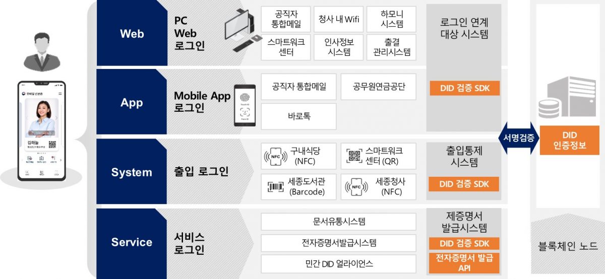 라온시큐어, 행안부 모바일 공무원증 연내 구축