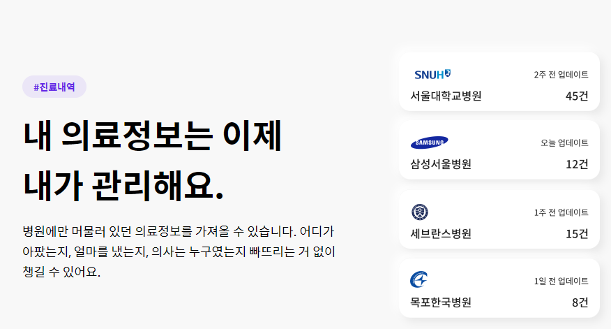 [핫! 코인] 메디블록(MED)-  내 모든 의료정보는 내손안에 있다!