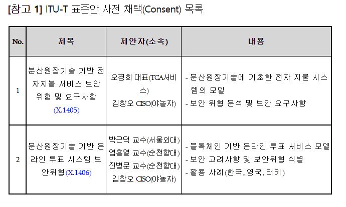 국제전기통신연합, 국내 주도 개발 블록체인 관련 표준 2건 채택