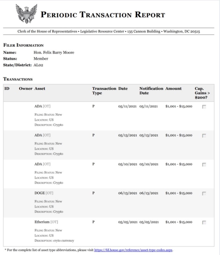 배리 무어 미국하원의원, 도지코인등 암호화폐 3종 구입 신고