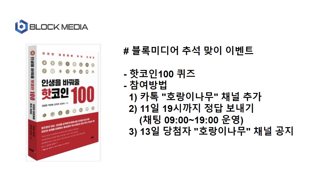 [JJ@블록미디어] 여섯 개 퀴즈로 풀어보는 시장 이슈