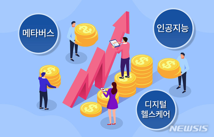 ‘VC 뭉칫돈’ 어디에 몰렸나 보니…AI·메타버스·헬스케어