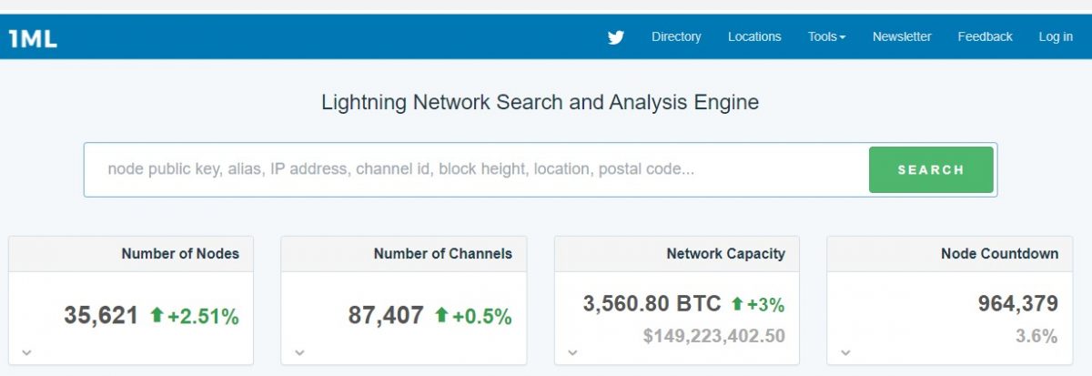 라이트닝 네트워크 예치 비트코인(BTC) 0M–초당 처리속도 VISA 1660배