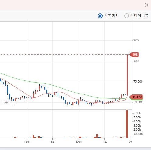 질리카(ZIL) 80% 급등 시가총액 100위권 복귀–신개념 메타버스 플랫폼 출시