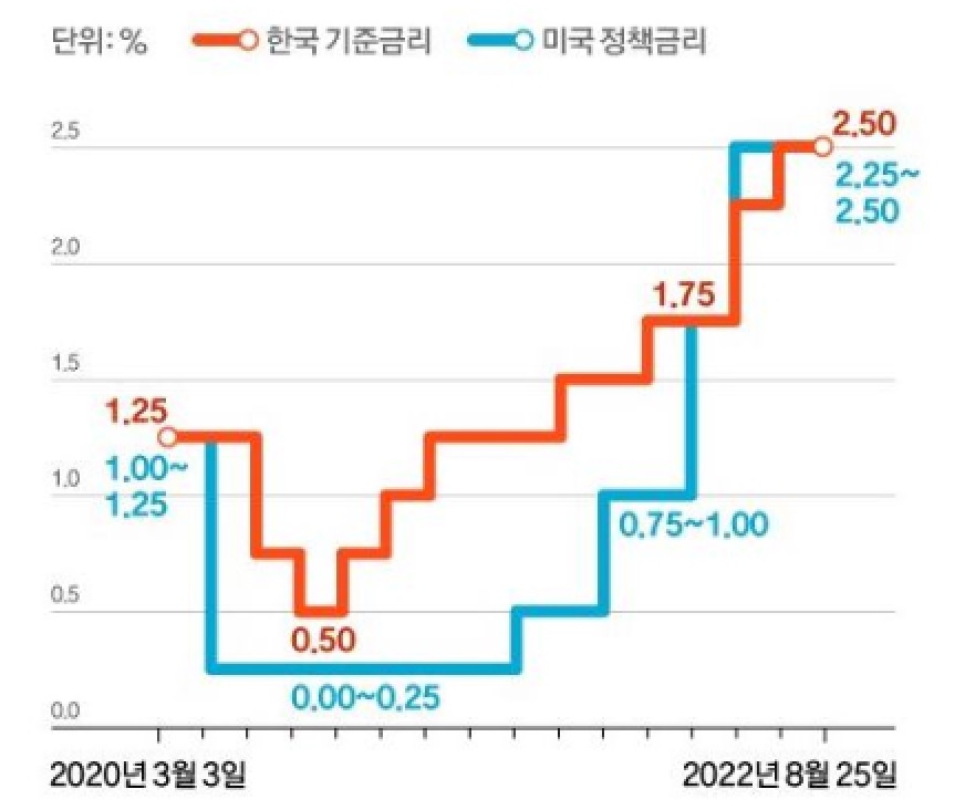 국채 금리 발작…두 달 만에 3년물 3.6% 돌파