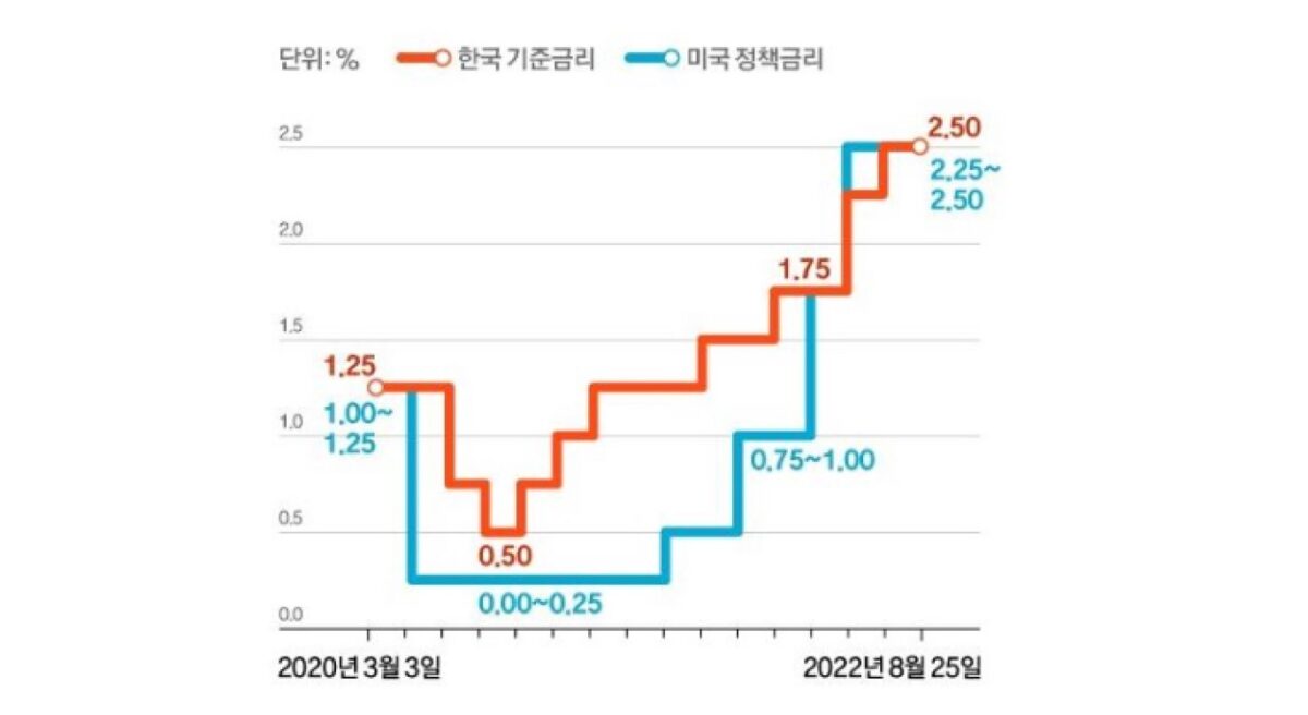 긴축 우려에…국채 3년물 3.7% 돌파 연고점 눈앞