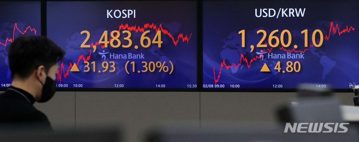 원달러 환율 한달 만에 다시 1260원대로(종합)