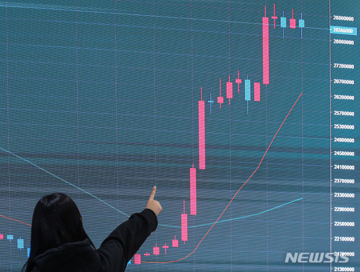 ‘반전’ 쓴 페이코인, 300% 폭등…비트코인은 2900만원대