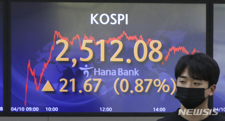 코스피, 외인 매수에 2500선 회복…약 8개월 만(종합)