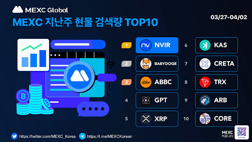 엔버월드, MEXC 현물 검색 1위 기록… “4분기 메인넷 런칭 계획”