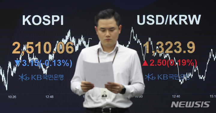 코스피, 美 CPI 앞두고 관망세에 0.13% 하락[마감시황]