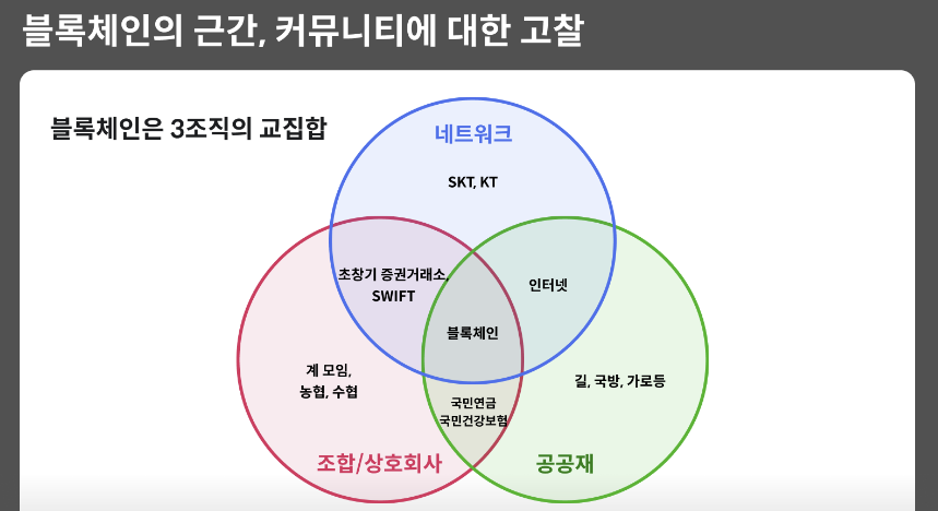 “주식 프레임으로 가상자산을 이해하면 안 된다”–코빗 리서치 센터