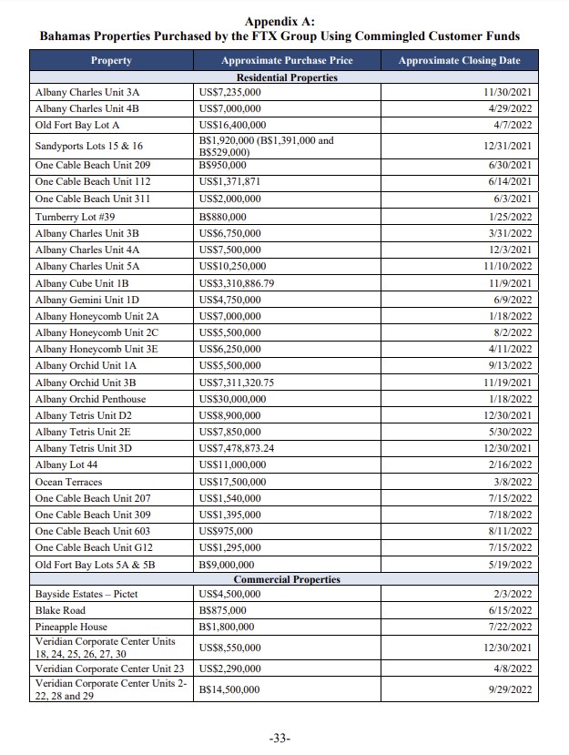 [자료=FTX 2차 보고서에 기록된 SBF가 바하마에서 구입한 부동산 목록 및 가격