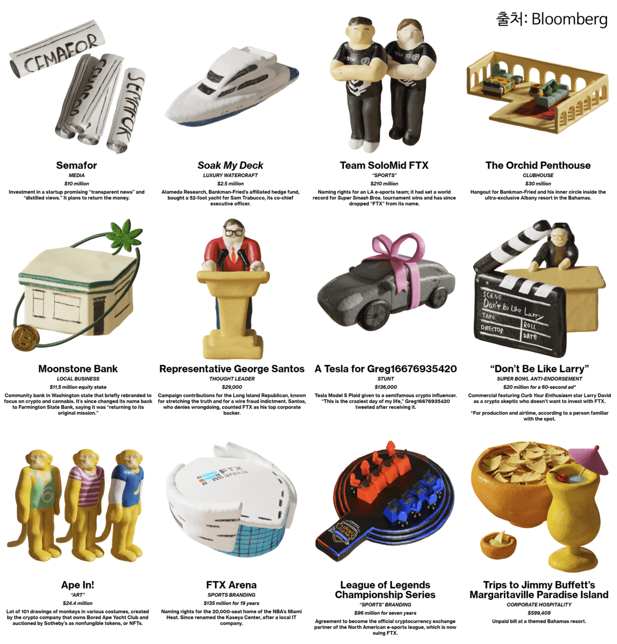 [샘 뱅크먼 프리드의 쇼핑 리스트, Bloomberg]