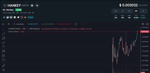 [미스터 행키 차트, Dextools]