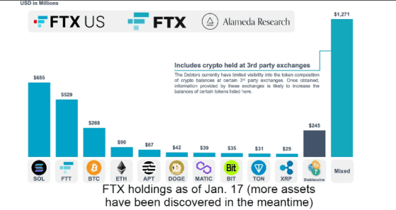 [FTX 보유 암호화폐 목록, The Defi Investor]