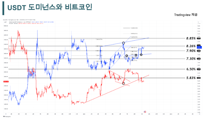 [시장분석] 비트코인, 4주 연속 하락세 마감… 2만 5300달러 기준으로 대응